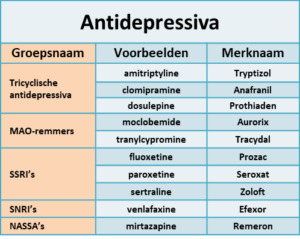Welke Antidepressiva Past Bij Mij