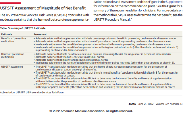 28 juni 2022 - The Journal of the American Medical Association heeft een bijgewerkte aanbeveling van het USTPF gepubliceerd